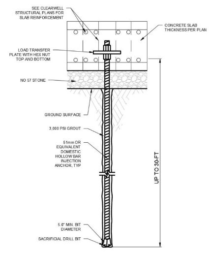 Learn How Micropiles work with this graph
