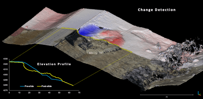 Geohazard Assessments News